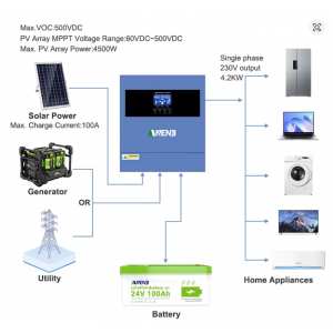 Гібридний інвертор ANENJI 4.2kW 24V MPPT Wi-Fi (чиста синусоїда, 4200Вт)