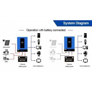 Інвертор EASUN Power iSolar SMG III 6.2kW 48V WiFi (ISolar-SMG-III-6.2KW)