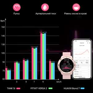 Умные часы Kospet Tank S1 Green